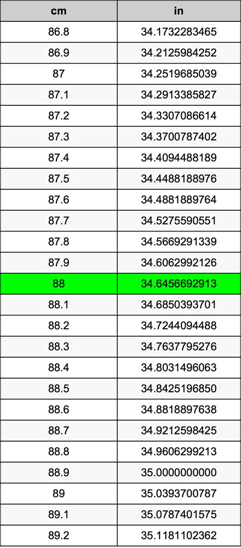 88cm是多少寸|88厘米等于多少英寸？